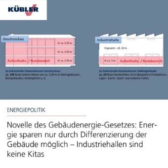 Novelle des Gebäudeenergie-Gesetzes: Energie sparen nur durch Differenzierung der Gebäude möglich - Industriehallen sind keine Kitas