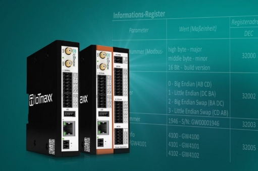 IoTmaxx-Gateways mit Modbus-Server