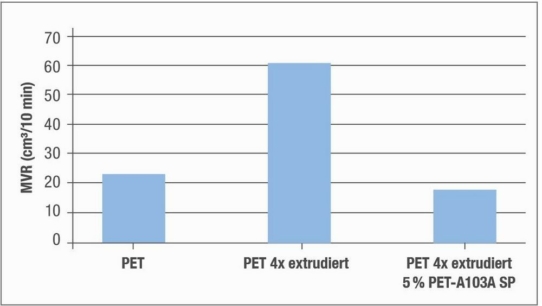 Neues Additiv von ROWA Masterbatch verbessert mechanische Eigenschaften