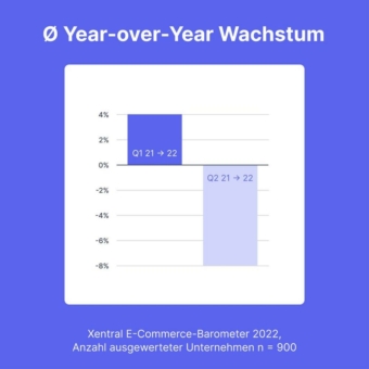 Top E-Commerce-Unternehmen verzeichnen weiterhin schnelles Wachstum