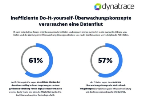 Studie: Multi-Cloud-Umgebungen überfordern herkömmliche Ansätze für Infrastruktur-Monitoring im Finanzwesen