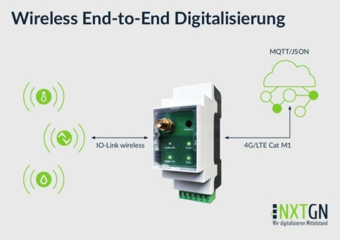 Drahtlose End-to-End-Digitalisierung von Greifern,  Palettierern & Co.