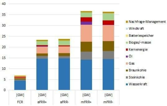 Wasserkraft - Ein unverzichtbarer Teil der sicheren Stromversorgung in Europa