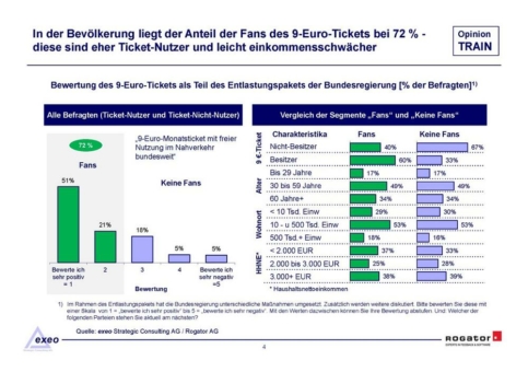 „9-Euro-Ticket: Blick zurück und nach vorne – Der Wunsch nach einem Nachfolgeangebot und mögliche Absatz- und CO2-Einspareffekte“