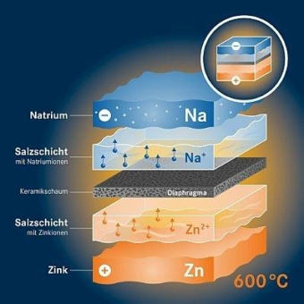 Sonnenwende