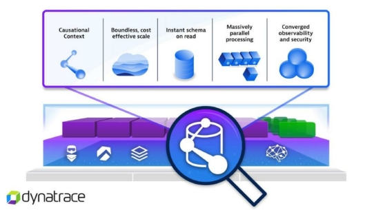 Dynatrace liefert mit Grail grenzenlose Observability, Sicherheit und Business Analytics