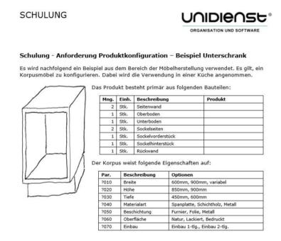 UniPRO/Configurator - Konfigurationsdaten komplexer Produkte