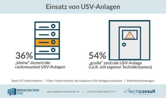Notstrom im Data Center - Wie gut deutsche Rechenzentren ihre Energieversorgung im Griff haben