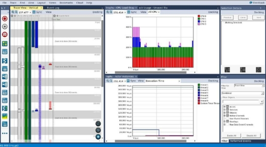 Percepio kündigt Tracealyzer-Unterstützung für Azure RTOS ThreadX SMP (Symmetric Multi-Processing) an