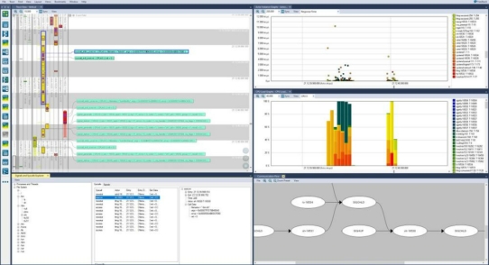 Ab sofort verfügbar: Percepio Tracealyzer 4.4 mit neuen Features zur Unterstützung von Embedded Linux