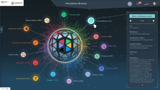 Erstes vollständiges Datenmodell der Bundesverwaltung