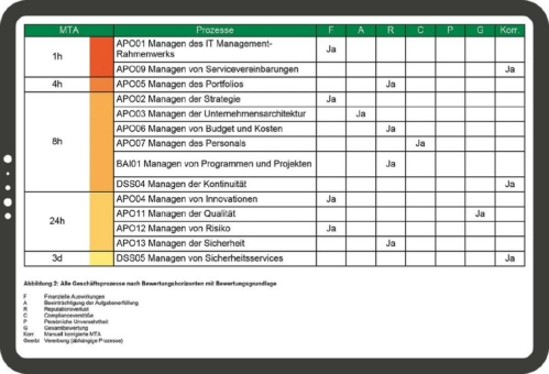 BCM nach BSI-Standard 200-4 (Webinar | Online)