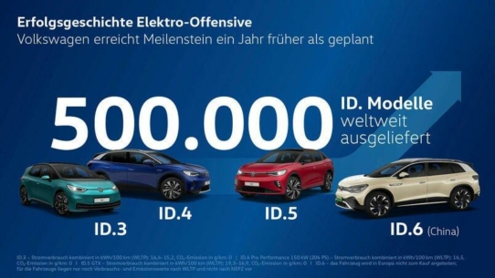 ID. Modelle knacken halbe Millionen Marke: Volkswagen erreicht Auslieferungsziel ein Jahr früher als geplant