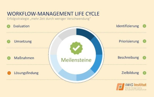 Meldungen aus Bildung und Wissenschaft – Anforderungen im Krankenhaus erfüllen