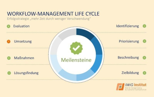 Meldungen aus Bildung und Wissenschaft – Veränderungen in Kliniken