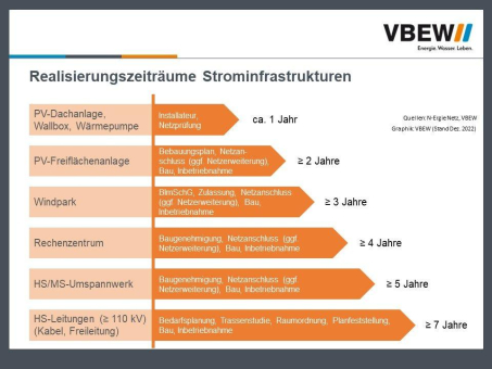 Neue Energieanlagen viel schneller genehmigen!