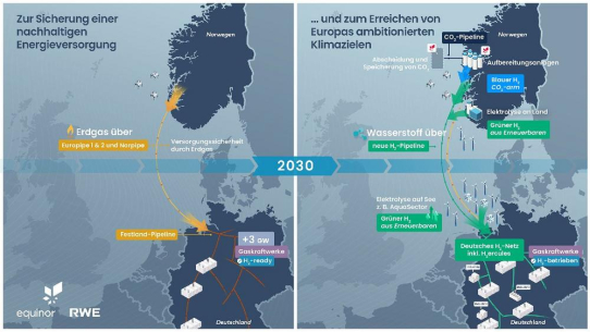 RWE und Equinor vereinbaren strategische Partnerschaft für Versorgungssicherheit und Dekarbonisierung