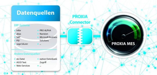 MES-Datenerfassung mit ERP-Software – reicht das aus?