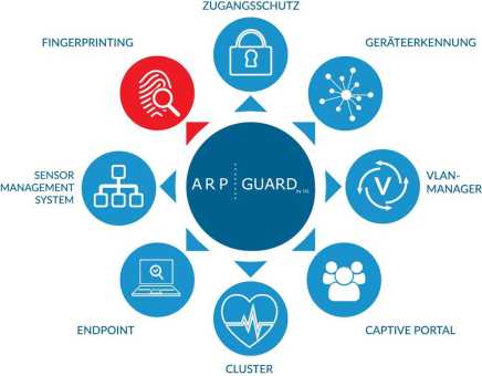 ARP-GUARD auf der it-sa 2018