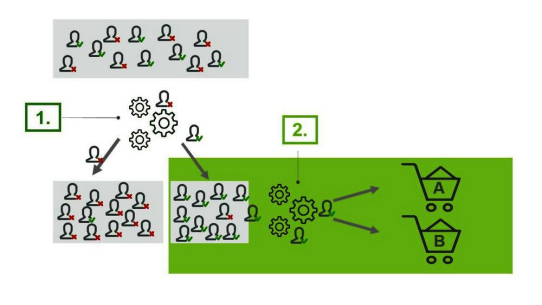 Advanced Analytics senken Kreditabschlusskosten signifikant