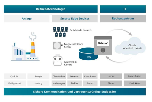 EMILIE macht Zementmühlen energieeffizienter