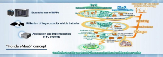 Honda präsentiert Initiativen zur Nutzung des Mobile Power Pack