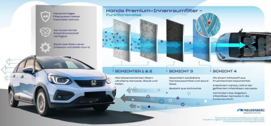 Honda bietet neuen Premium-Innenraumfilter an