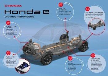 Neue Elektro-Plattform von Honda verbindet Effizienz mit Agilität