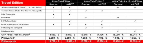 CRF1000L Africa Twin Travel-Edition