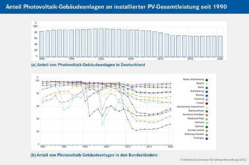 Wie naturverträglich ist die Energiewende?