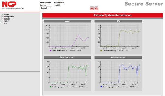 Optimiertes NCP VPN Gateway