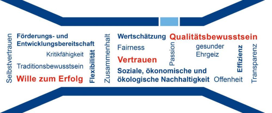 Vertrauen – Qualitätsbewusstsein – Wertschätzung!