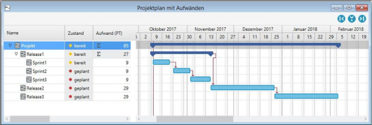 Projektmanagement Software in-STEP BLUE 6.2 veröffentlicht