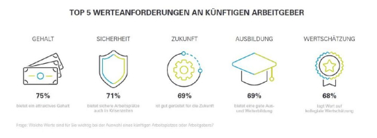 Neue Studie: So denkt Generation Z über die Luftfahrtbranche