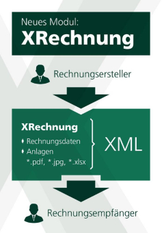 Neues Modul XRechnung