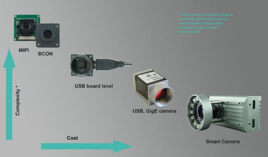 EyeVision - Die MIPI Software für Embedded Vision Lösungen