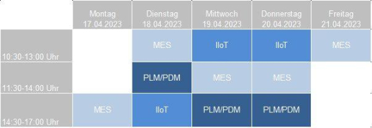 HMI 2023 - Nutzenpotenziale von Industrie 4.0 realisieren