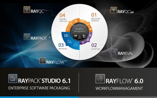 Die einzige vollständig integrierte Softwarepaketierungs-Gesamtlösung am Markt: RayPack Studio & RayFlow