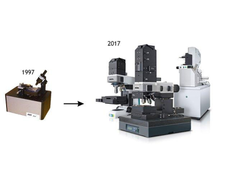 20 Jahre an der Spitze der Raman-Mikroskopie