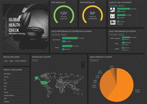 Datorama erläutert den Weg zu einer integrierten Marketing Analytics Strategie