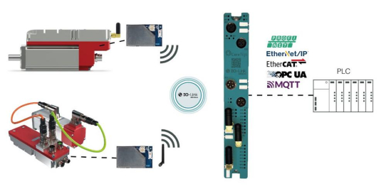 Siboni und CoreTigo revolutionieren die Welt der Servomotoren mit drahtloser Konnektivität für fortschrittliche Anwendungen im industriellen Umfeld