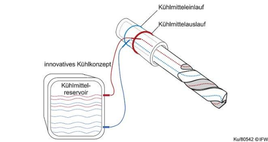 Metall-Laserschmelzen erobert Operationssaal