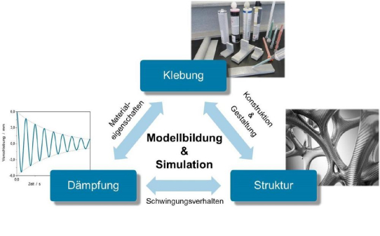 Vorteile der Klebtechnik für Faserverbundkunststoffe nutzen