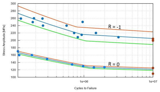 Digitalisierung weiter gedacht - Werkstoffinformationen nachhaltig zusammenführen mit Matplus EDA® 22.1