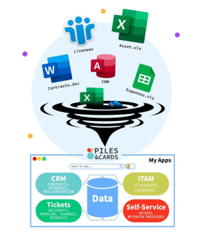 Next Level of Lowcode Applikation Plattform Piles&Cards