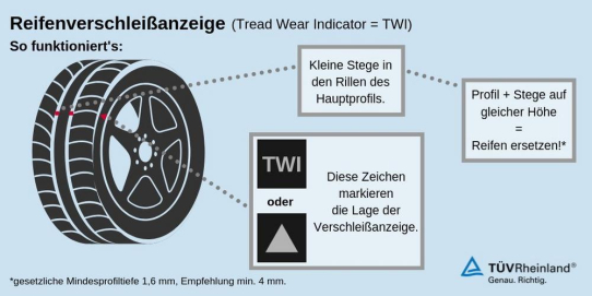 Reifenwechsel: Nur mit Drehmomentschlüssel selber montieren