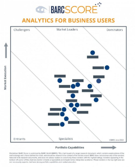3. Ausgabe des BARC Score Analytics for Business Users ist da!