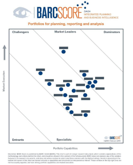 BARC bewertet Softwareanbieter für integrierte Planung & BI sowie für Financial Performance Management