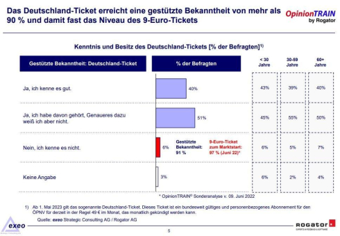 „Deutschland-Ticket: Tarif-Revolution im Nahverkehr?!“