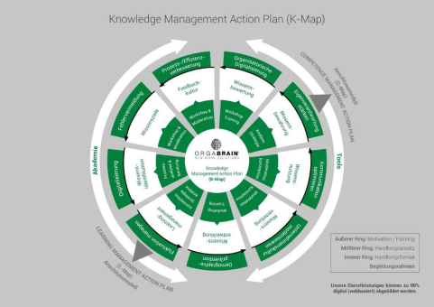 Wissensmanagement: Ein kritischer Überblick